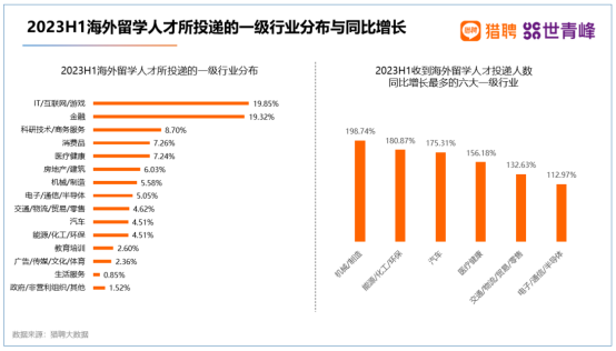 2023海外留学人才就业发展报告：海归就业还有优势嘛？