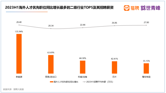 2023海外留学人才就业发展报告：海归就业还有优势嘛？