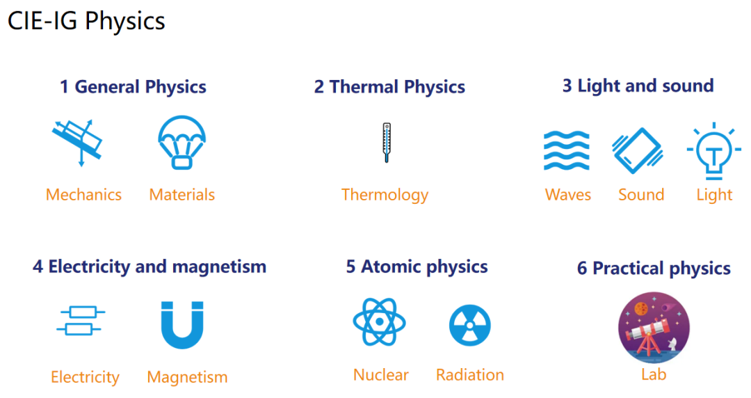 最新IGCSE物理考纲变化更新！IG物理考试设置速看