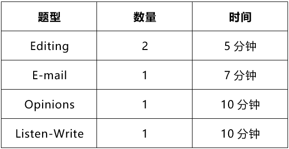 干货！2023年小托福写作题目出炉！小托福考试全项课程推荐