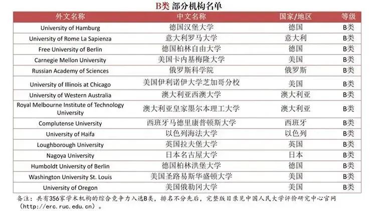 重磅！为严查“水本”“水硕”，中国发布首个自主境外大学学科排名！