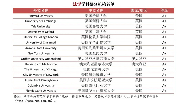 重磅！为严查“水本”“水硕”，中国发布首个自主境外大学学科排名！