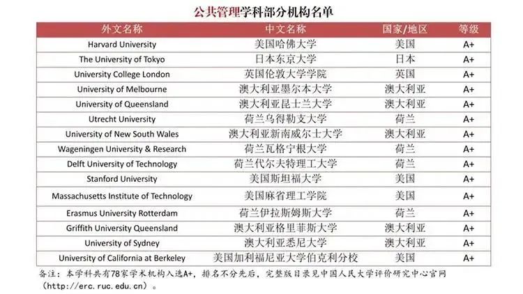 重磅！为严查“水本”“水硕”，中国发布首个自主境外大学学科排名！