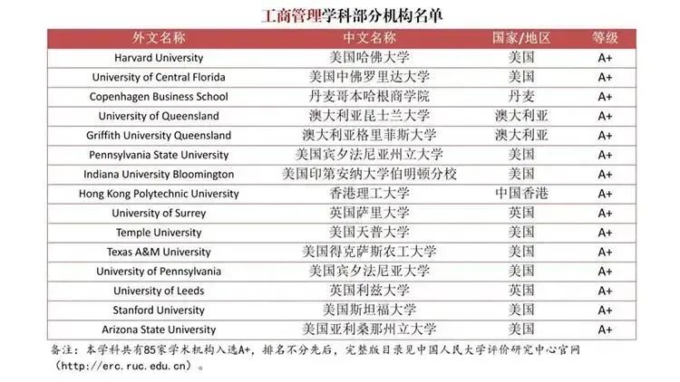 重磅！为严查“水本”“水硕”，中国发布首个自主境外大学学科排名！