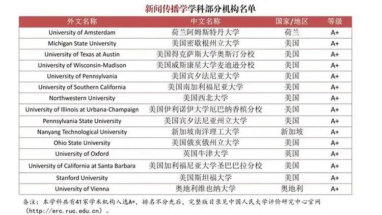 重磅！为严查“水本”“水硕”，中国发布首个自主境外大学学科排名！