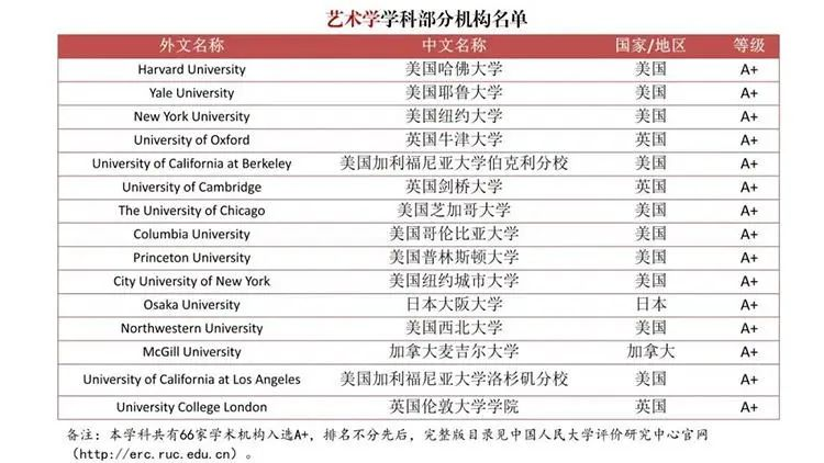 重磅！为严查“水本”“水硕”，中国发布首个自主境外大学学科排名！