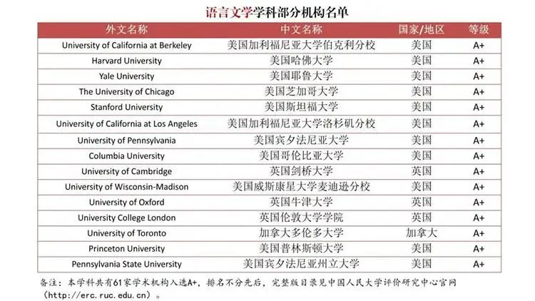 重磅！为严查“水本”“水硕”，中国发布首个自主境外大学学科排名！