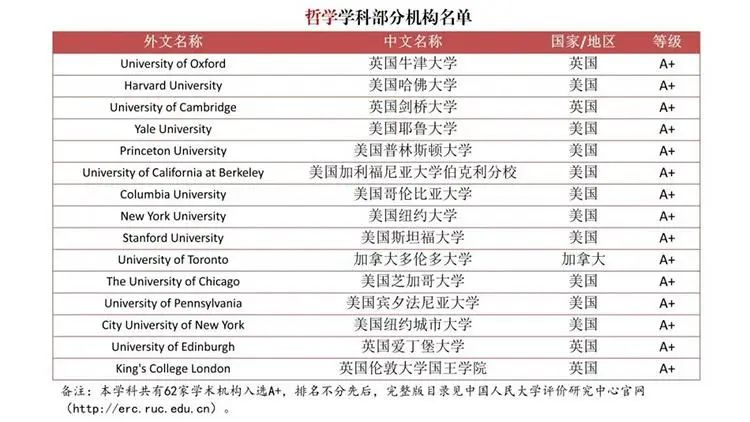 重磅！为严查“水本”“水硕”，中国发布首个自主境外大学学科排名！