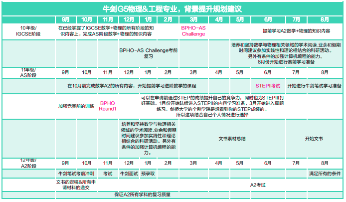 IG大考放榜，A*又集结！这项成绩真不重要吗？保姆级选课、考试、申请等攻略！