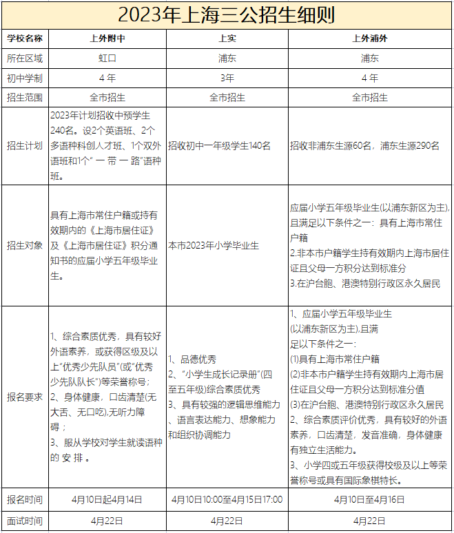 上海“三公”学校是哪三所？如何备考？| 附上海“三公”备考资料！！！