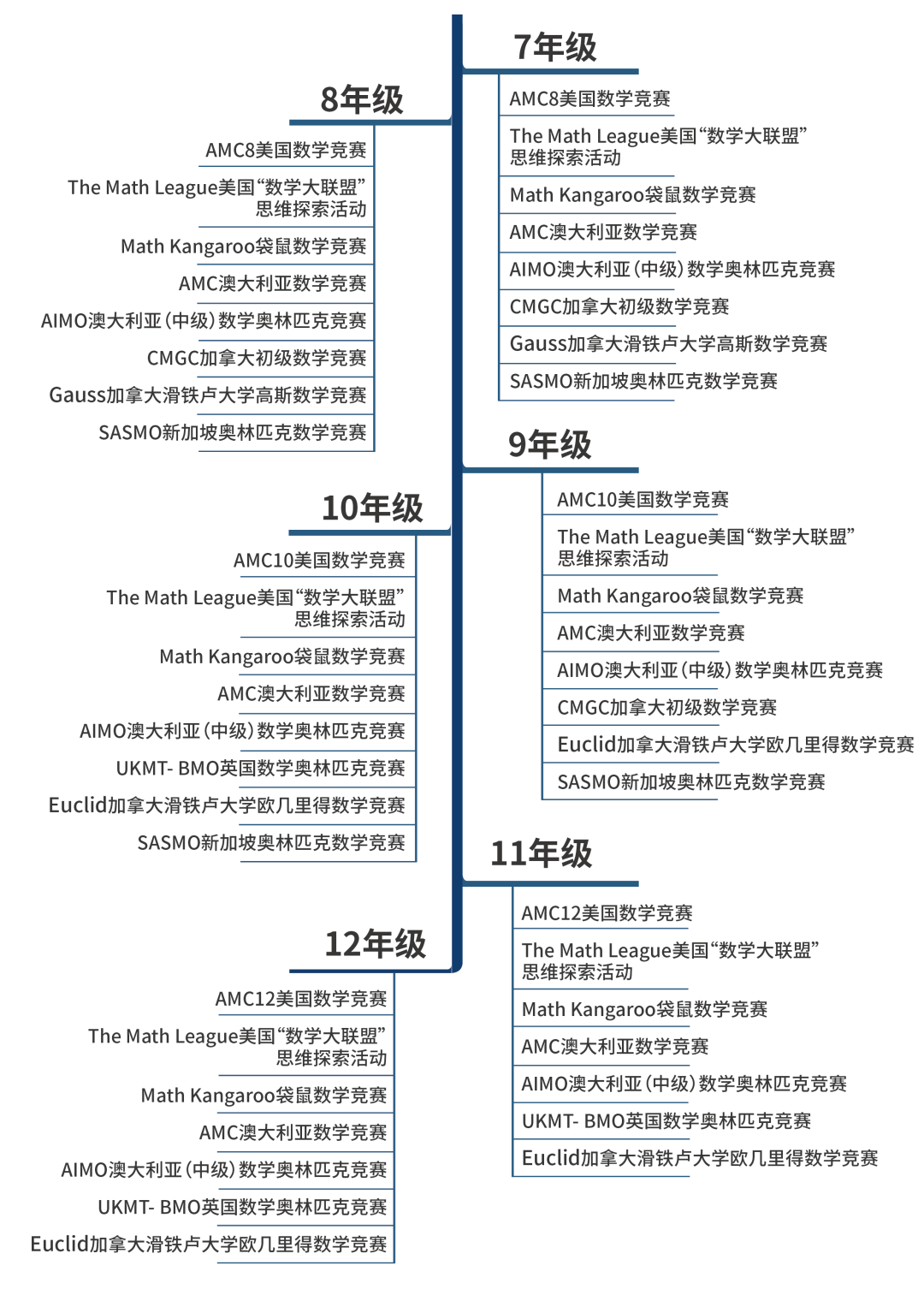 美本申请国际竞赛规划！8-12年级如何应对美本申请差异化竞争？