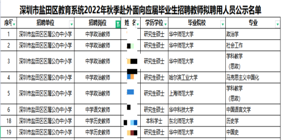 纯文科生，考研有多难？