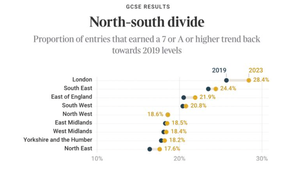 及格率三年暴跌10%，英国GCSE考试怎么了？