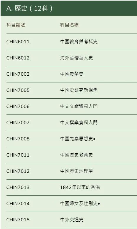 港大24Fall两大专业增加全日制招生 | 翻译 | 中国历史研究