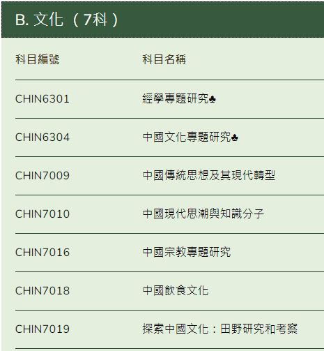 港大24Fall两大专业增加全日制招生 | 翻译 | 中国历史研究