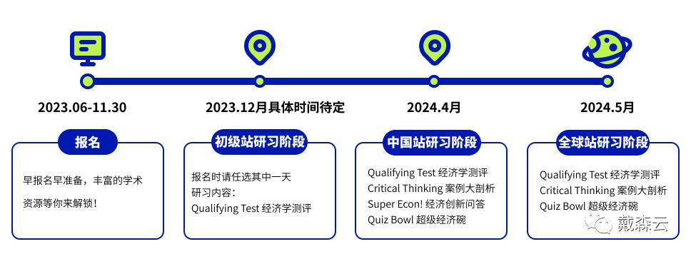 竞赛 | 挑战时间极限，23-24年国际竞赛日程一览，看看你是否错过了这些世界级对决！