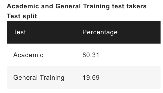 托福和雅思相继发布全球考生成绩报告！你的成绩能申请什么学校？