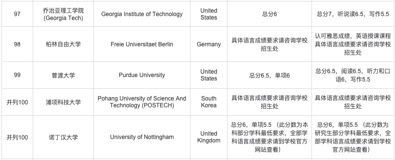 托福和雅思相继发布全球考生成绩报告！你的成绩能申请什么学校？