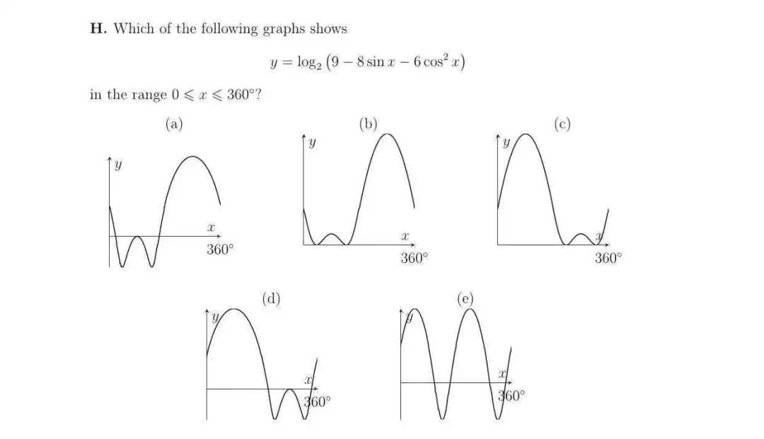 【入学考试】2023牛津MAT数学入学考试全面解读