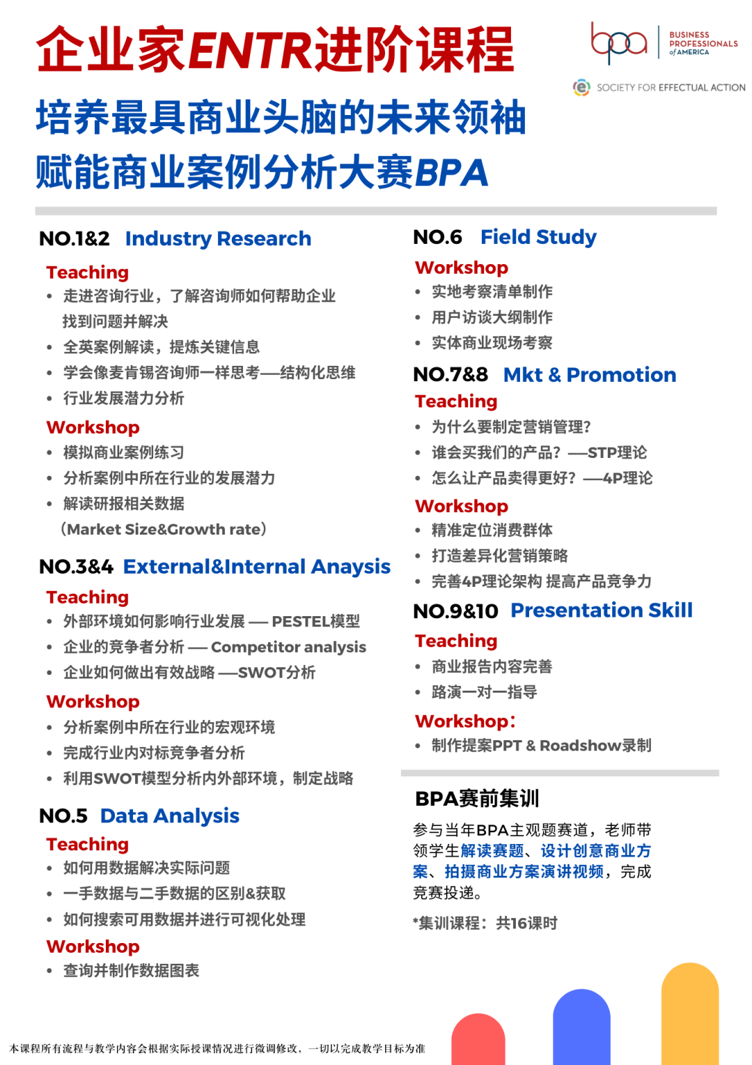 企业家进阶周末班 | 赋能商业案例分析大赛