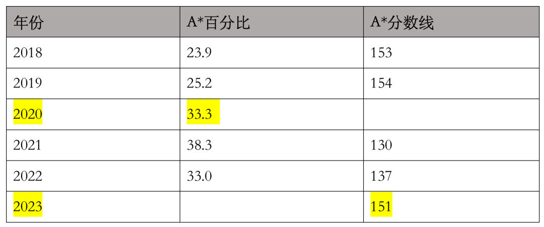 从IGCSE物理A* 到BPhO超级金奖有多远？