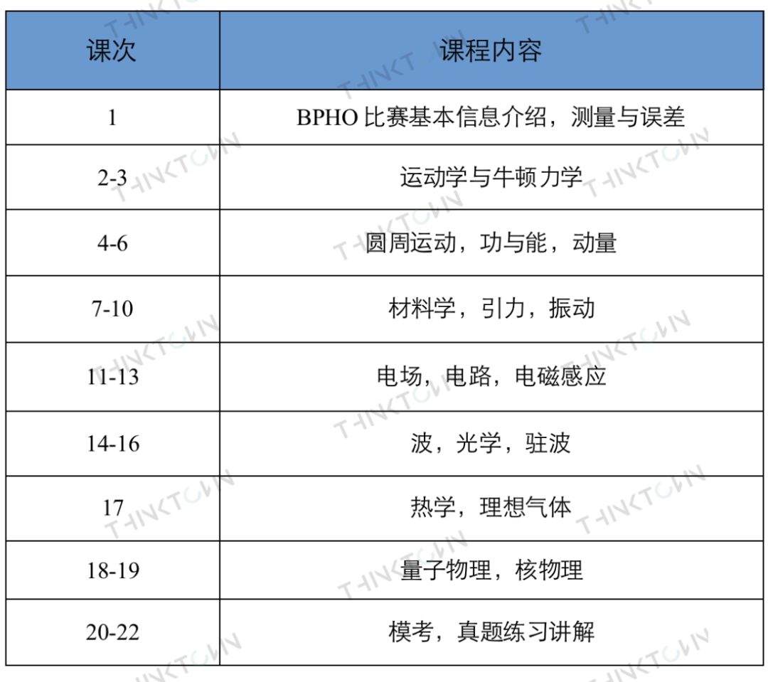 从IGCSE物理A* 到BPhO超级金奖有多远？