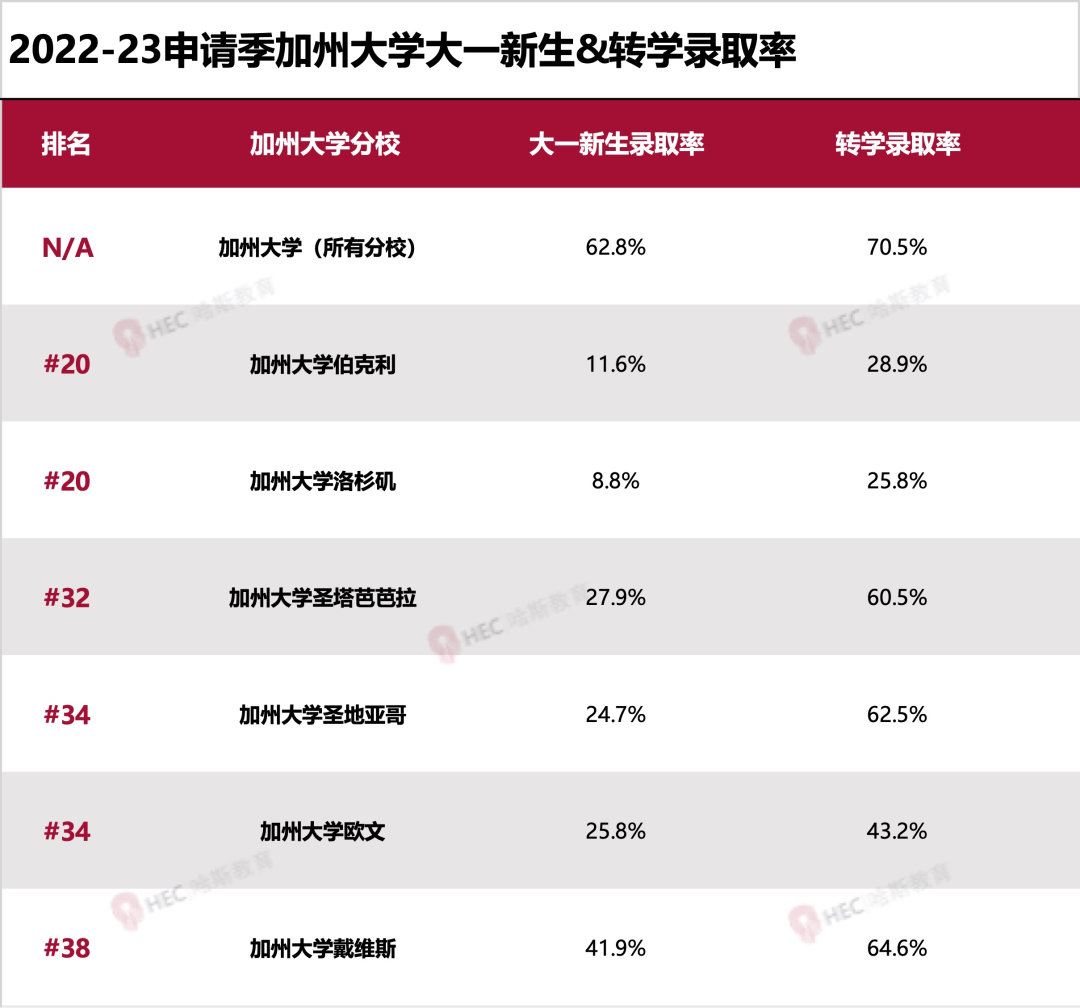 收藏 | 仍对错失的梦校“意难平”？这份超详细转学攻略助你弥补遗憾！