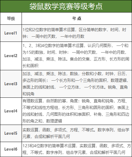 2024年袋鼠数学竞赛怎么报名？