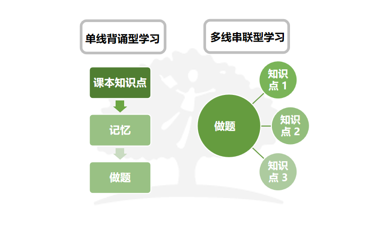 IB物化生新考纲试题首次释出！新的高难度挑战来了