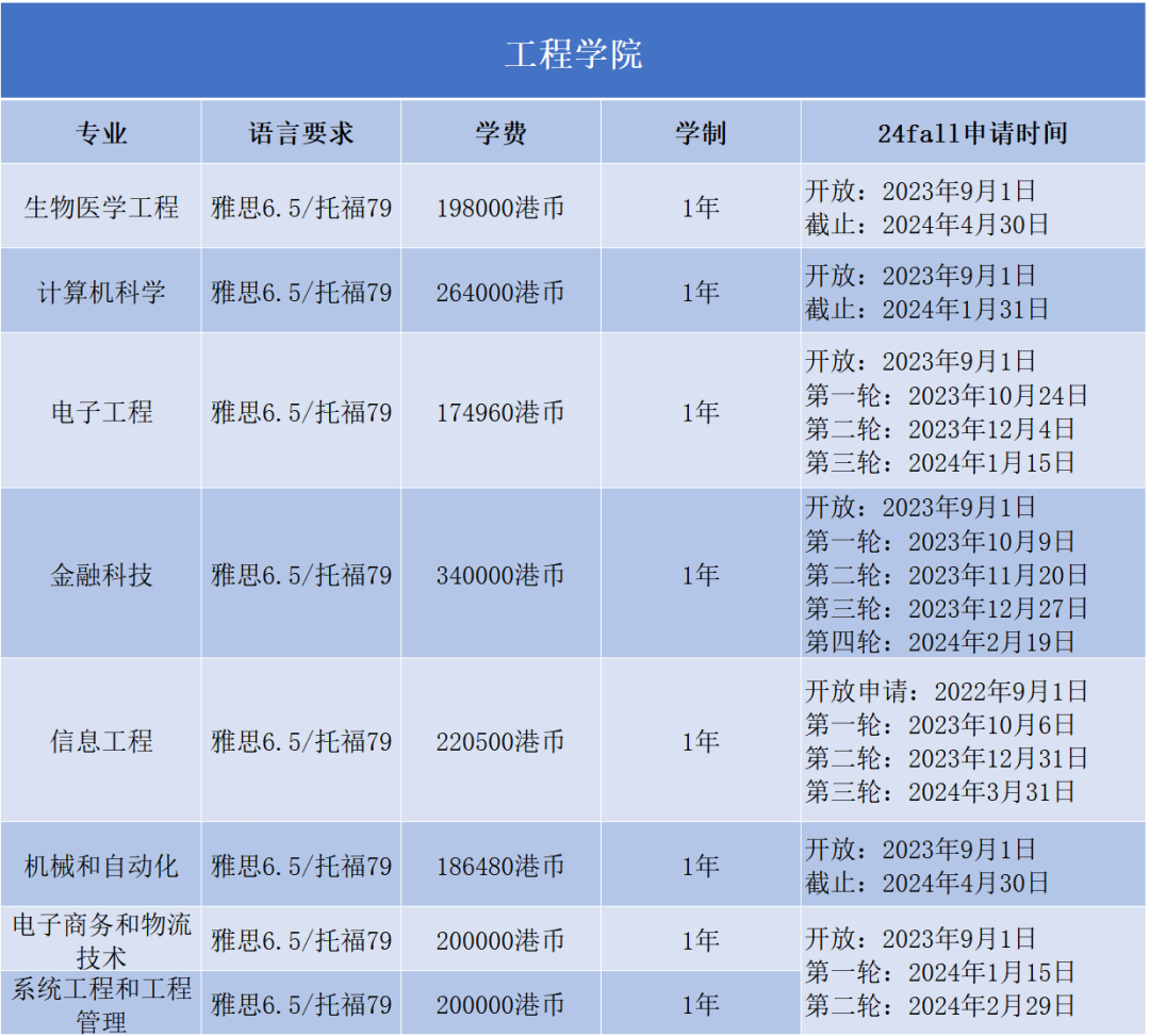 2024Fall | 香港中文大学正式开放申请（附：各专业申请要求）