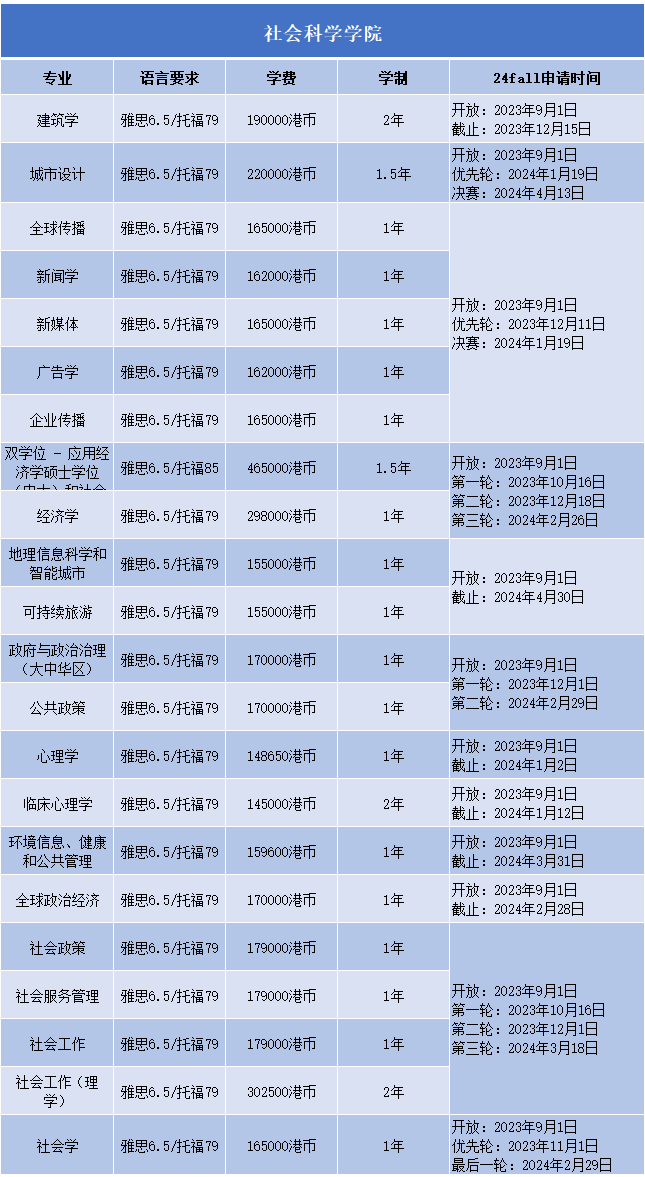 2024Fall | 香港中文大学正式开放申请（附：各专业申请要求）