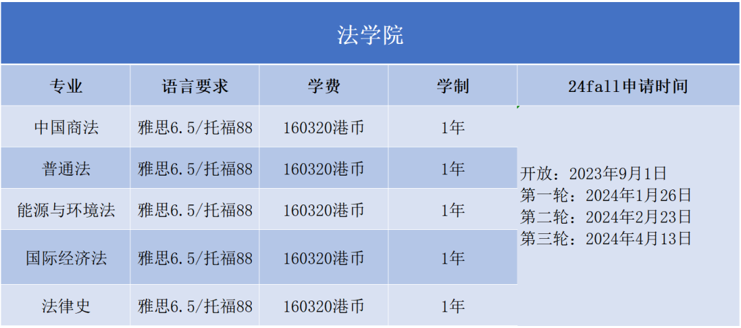 2024Fall | 香港中文大学正式开放申请（附：各专业申请要求）