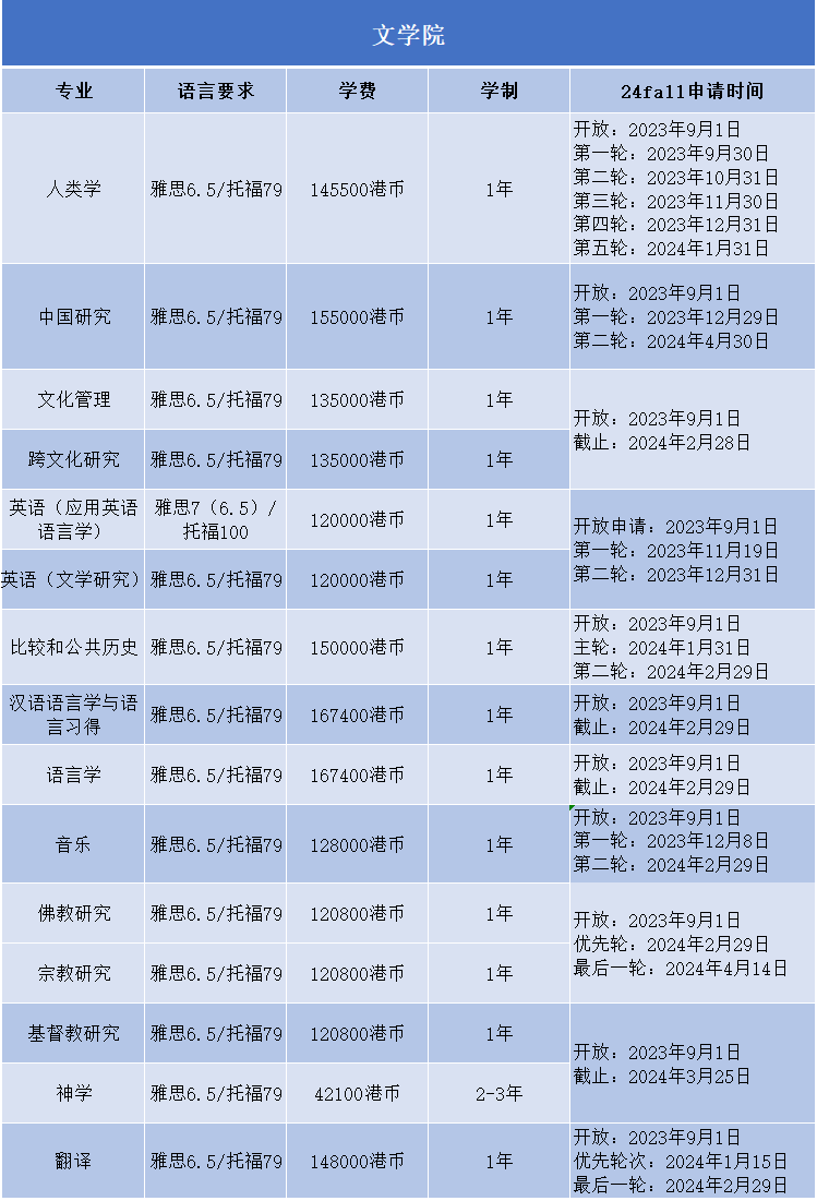 2024Fall | 香港中文大学正式开放申请（附：各专业申请要求）