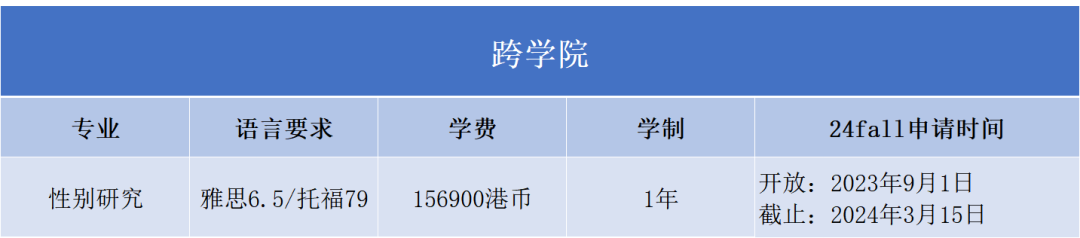 2024Fall | 香港中文大学正式开放申请（附：各专业申请要求）