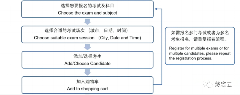 笔试| 报名通道开放 具体怎么注册？牛剑入学笔试报名全攻略，教你如何顺利冲刺G5名校！