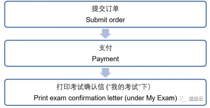 笔试| 报名通道开放 具体怎么注册？牛剑入学笔试报名全攻略，教你如何顺利冲刺G5名校！