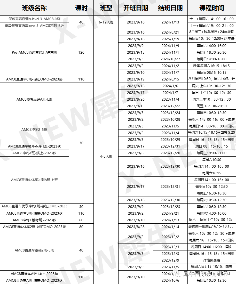 小托福和AMC8几年级开始学？上海三公培训课程哪里好？