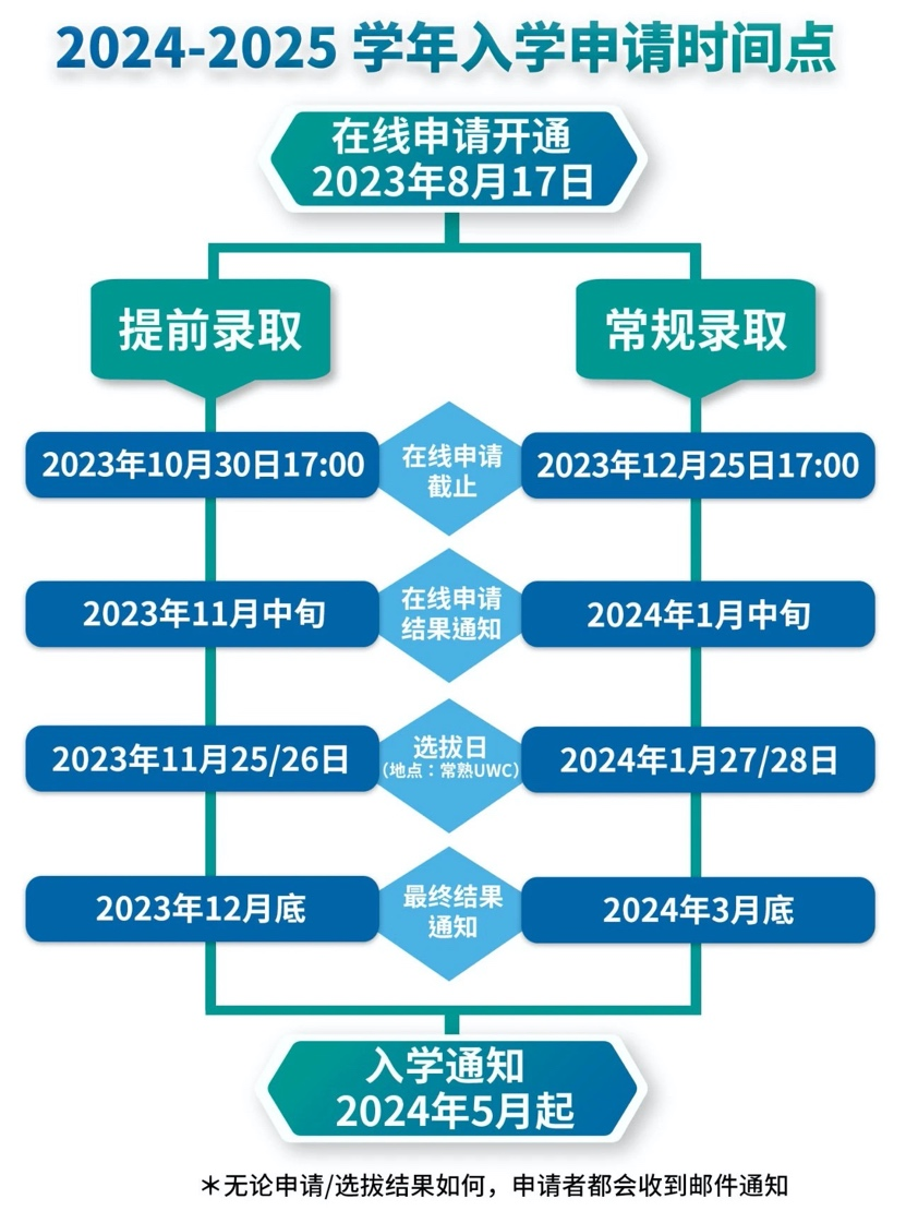 国际学校秋招即将开始，你做好准备了吗？