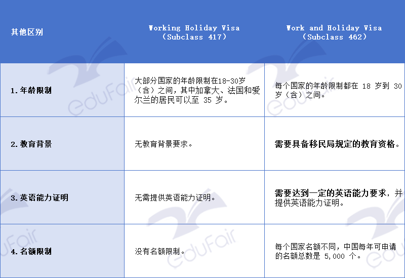 雅思 4.5 分就能前往澳洲工作，申请攻略放这里啦！赶紧收藏！