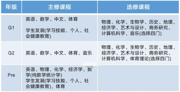 国内开设的IGCSE课程有哪些？IGCSE选课建议~