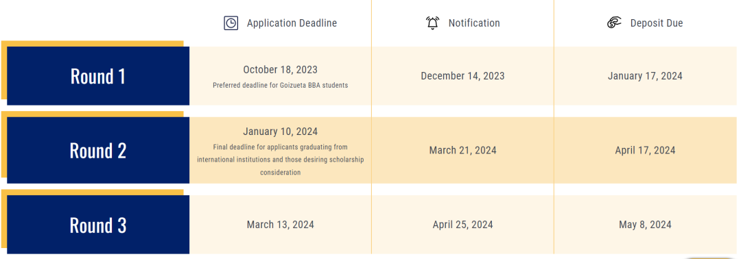 2023/24 | 一所被名气耽误的Top20学校——Emory MSBA，薪资10万美金，100%就业率！