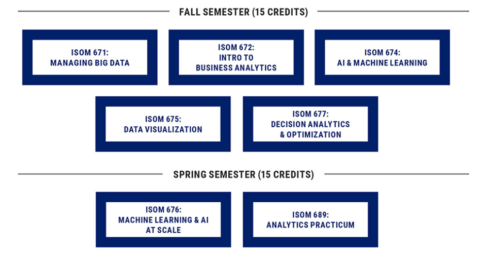 2023/24 | 一所被名气耽误的Top20学校——Emory MSBA，薪资10万美金，100%就业率！