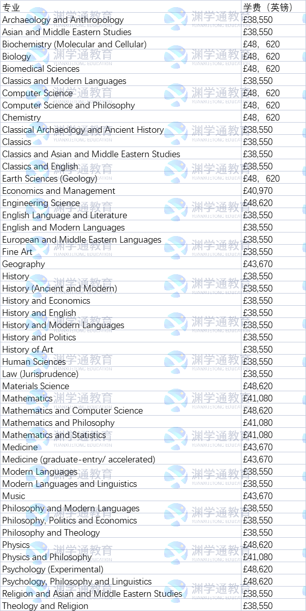 学费猛涨10％！UCL/牛津/LSE公布2024年学费标准，比上一届贵12万！