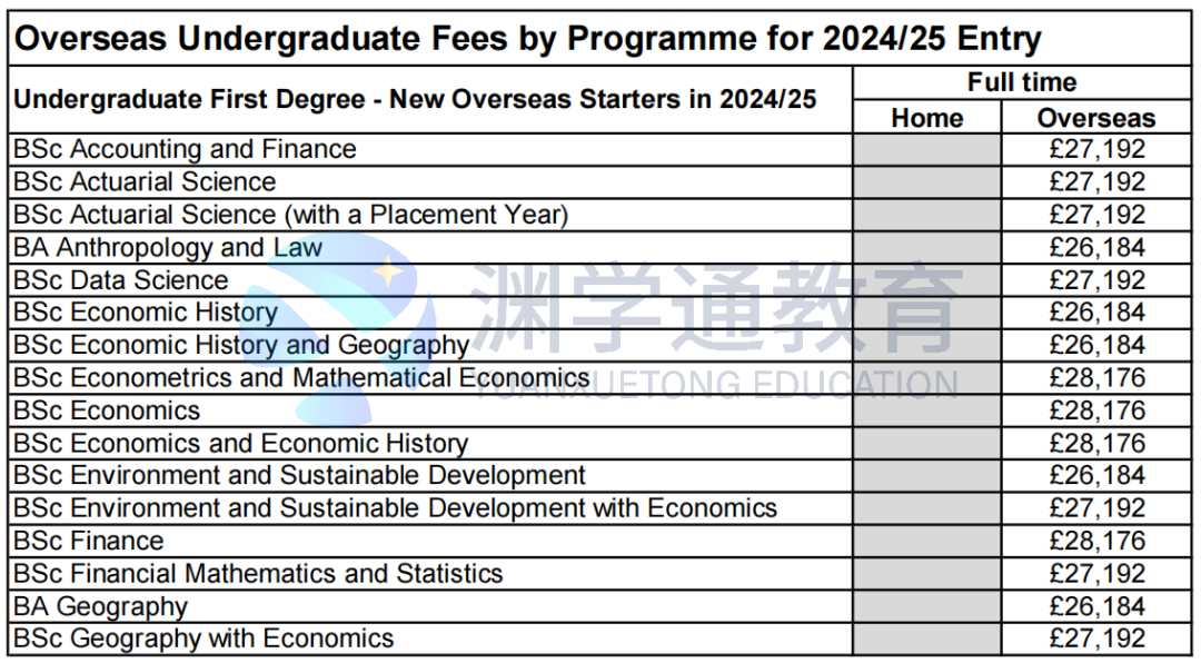 学费猛涨10％！UCL/牛津/LSE公布2024年学费标准，比上一届贵12万！