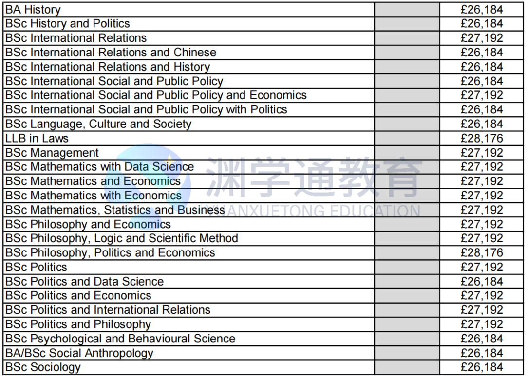 学费猛涨10％！UCL/牛津/LSE公布2024年学费标准，比上一届贵12万！