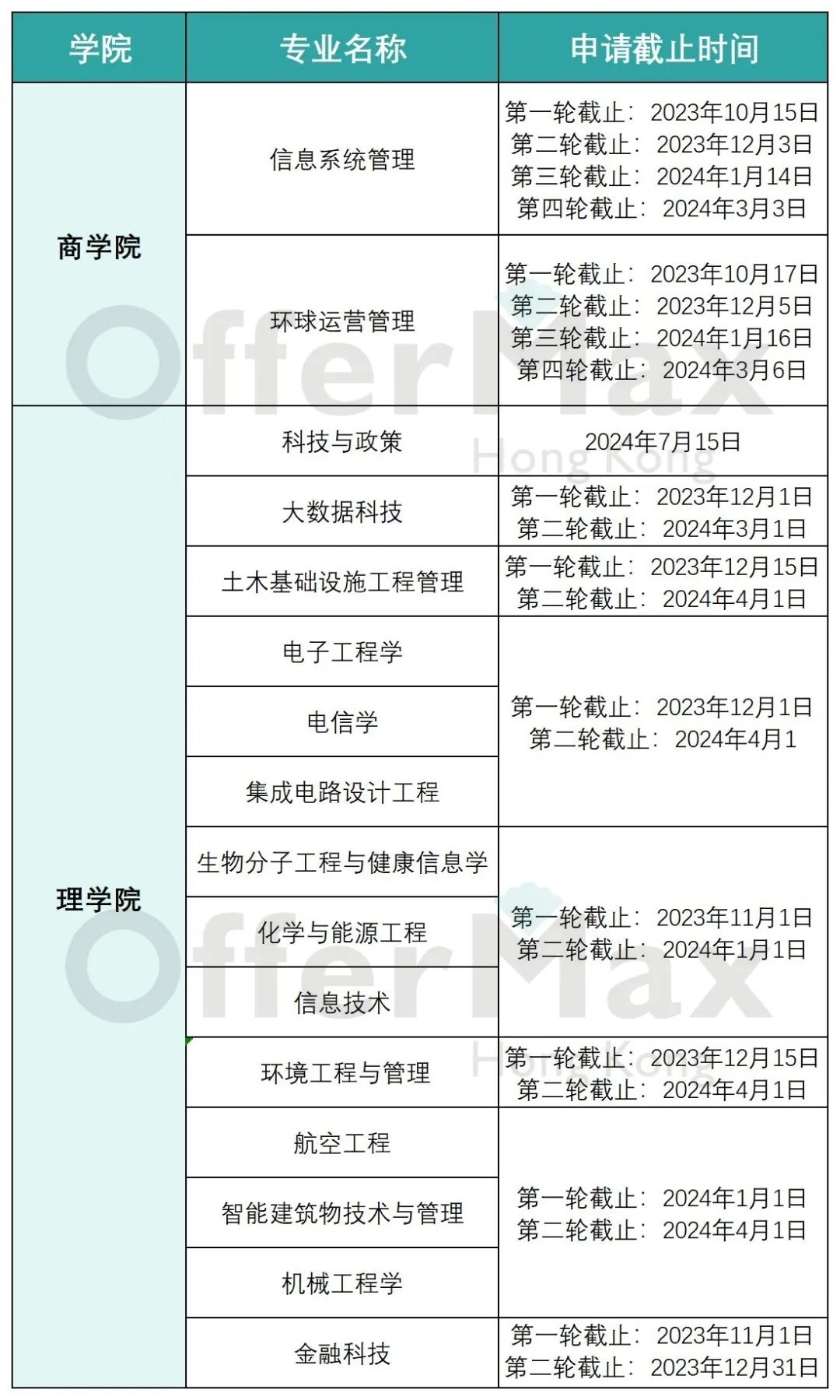 别错过DDL了！！全网超全24年港硕申请时间汇总！！