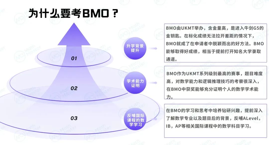 突破BMO1，剑指BMO2，秋季冲刺备考报名开启！