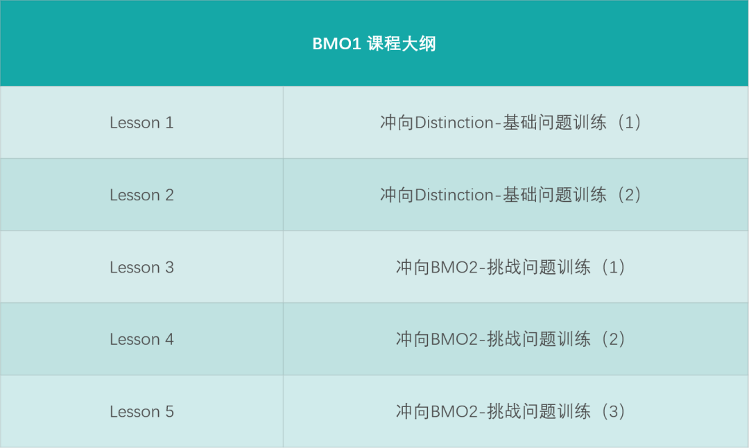 突破BMO1，剑指BMO2，秋季冲刺备考报名开启！