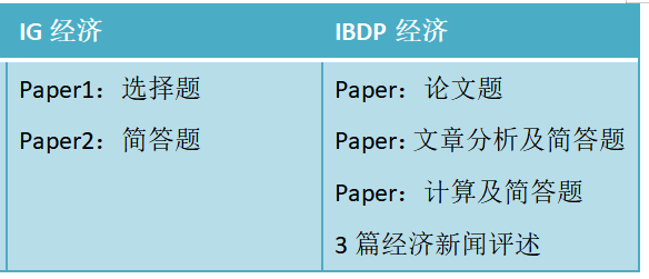 IGCSE过渡IB注意事项汇总，IB课程详细解读白皮书免费领