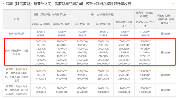 行前必看！超全23fall新生丝滑入境英国攻略！